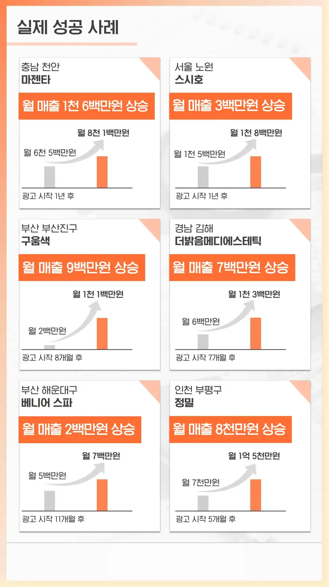 구로구 플레이스 작업