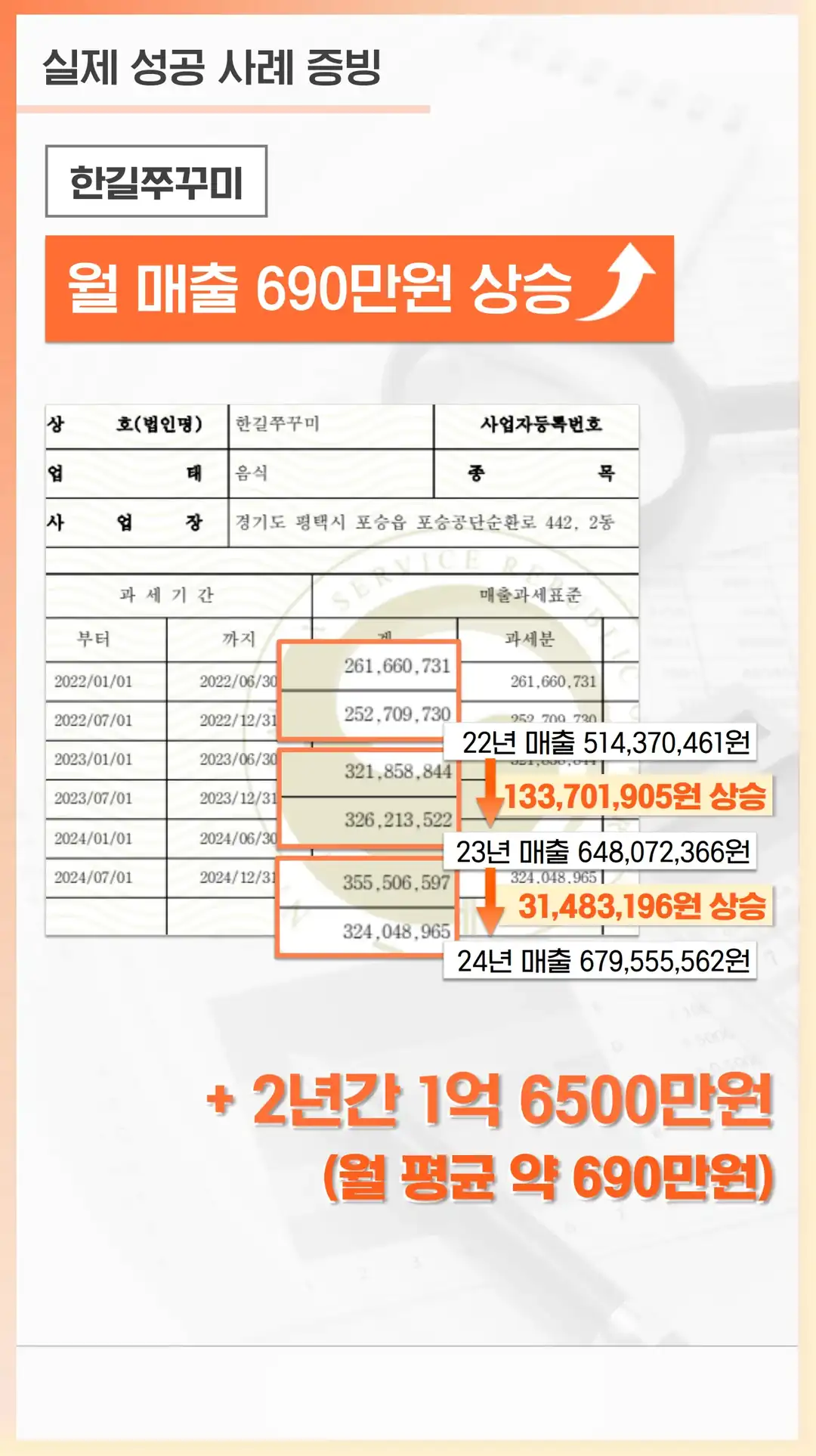 구로구 플레이스 작업