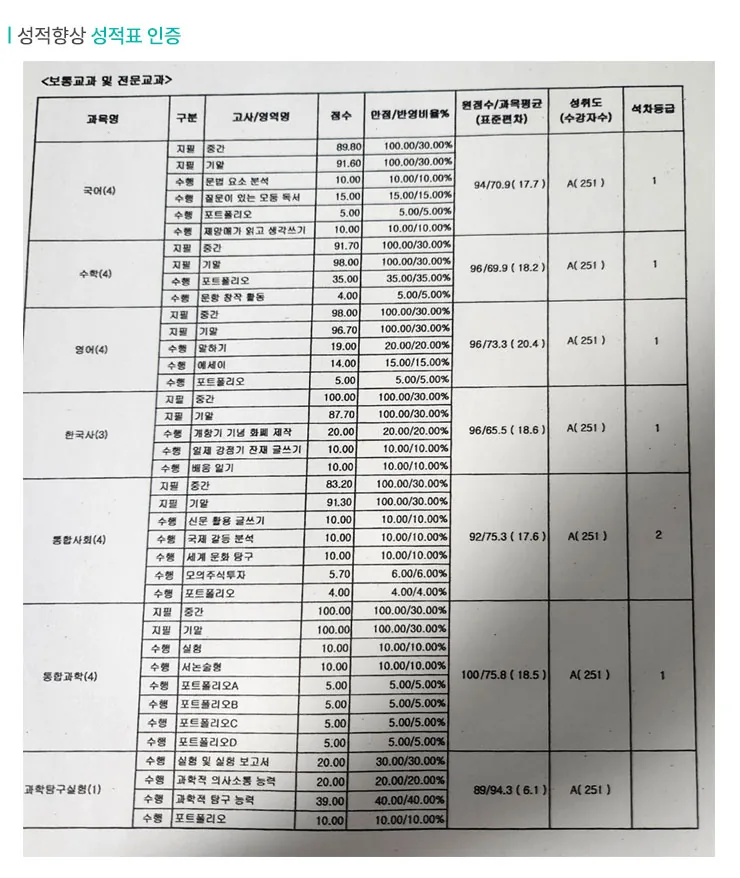 부산온천동 중1 영어학원 성적향상 사례2