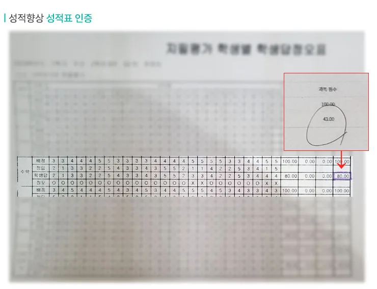풍덕천 중등학원 성적향상 사례3